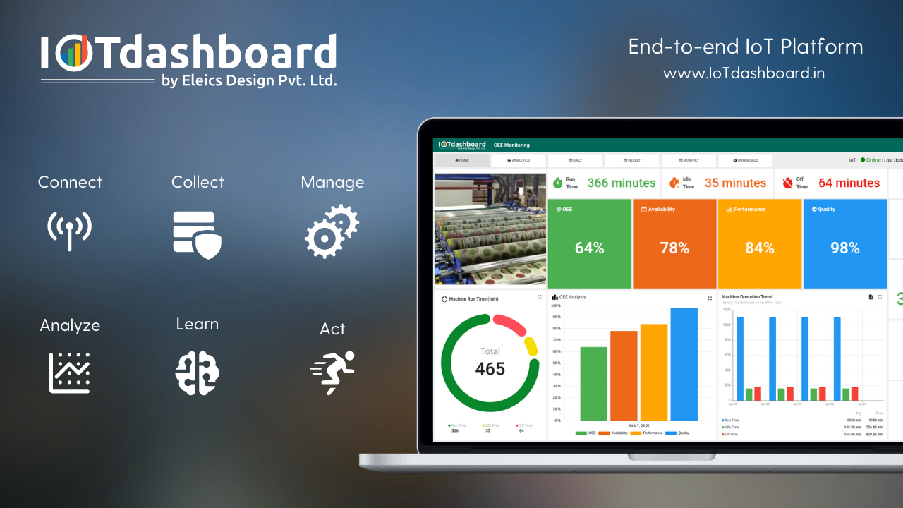 Energy Meter Monitoring