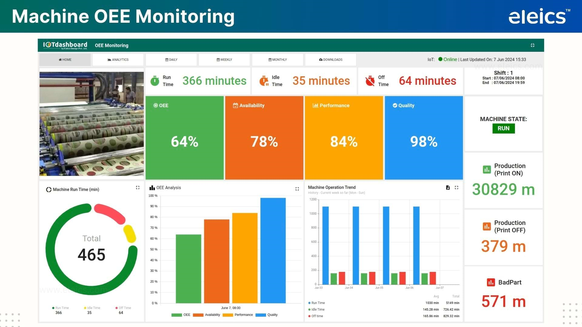 OEE Monitoring - Eleics Design Private Limited