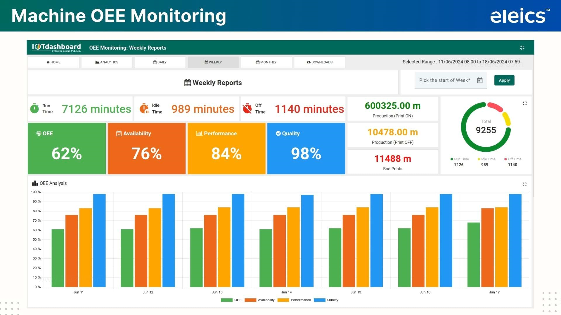 OEE Monitoring - Eleics Design Private Limited